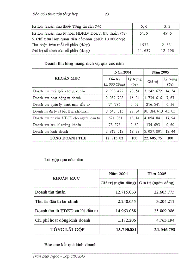 image for page Báo cáo thực tập tổng hợp tại Công ty CP Chứng khoán Bảo Việt