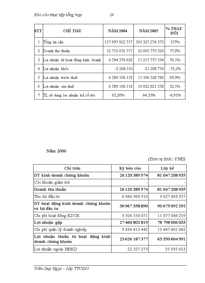 image for page Báo cáo thực tập tổng hợp tại Công ty CP Chứng khoán Bảo Việt