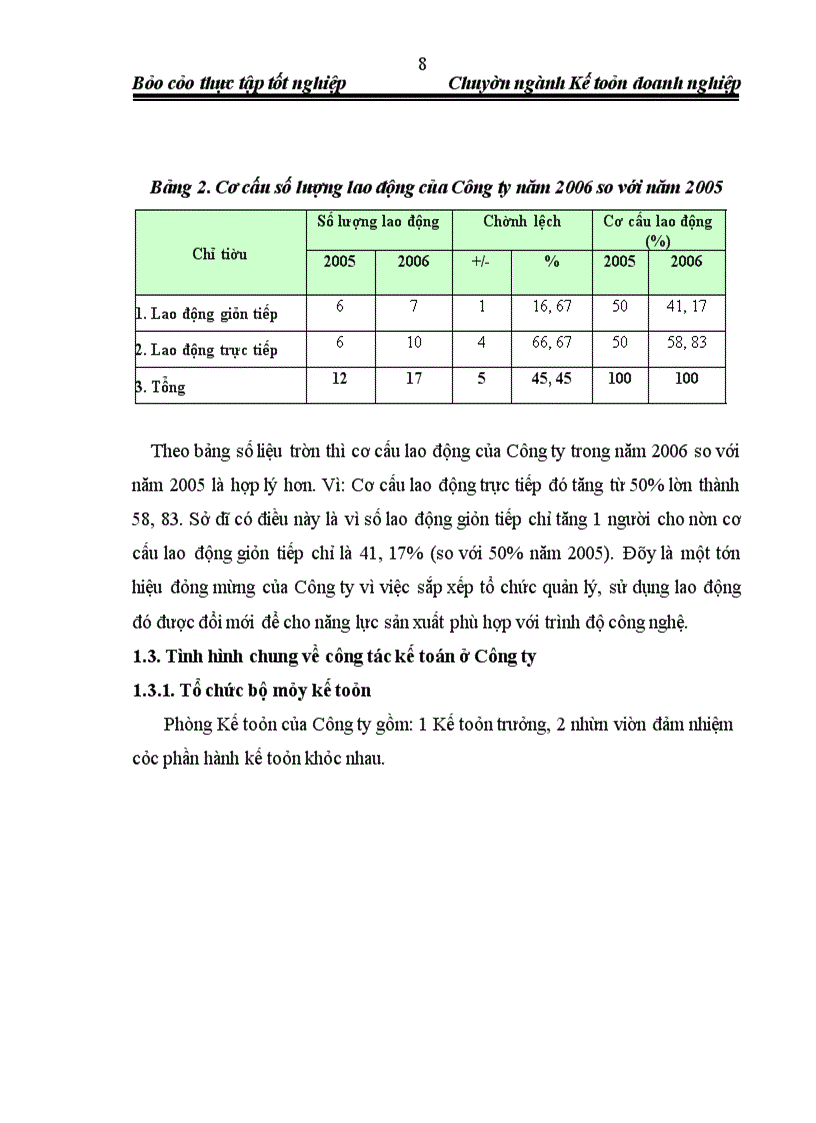 image for page Báo cáo thực tập tổng hợp tại Công ty trách nhiệm hữu hạn Cơ khí, Nội thất và Xây dựng HNC