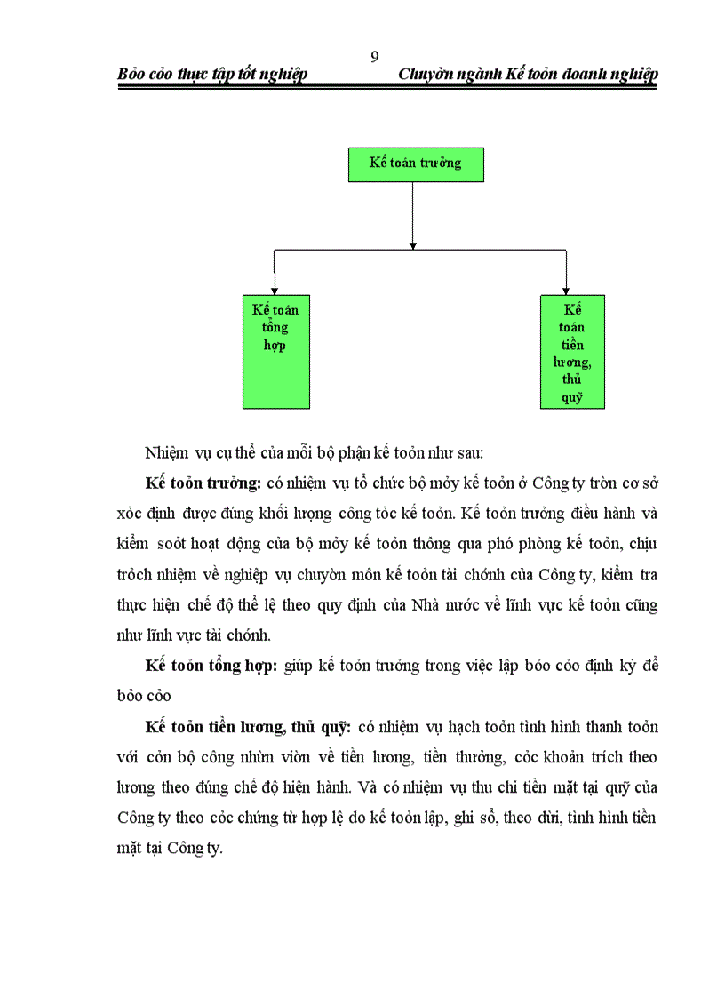 image for page Báo cáo thực tập tổng hợp tại Công ty trách nhiệm hữu hạn Cơ khí, Nội thất và Xây dựng HNC
