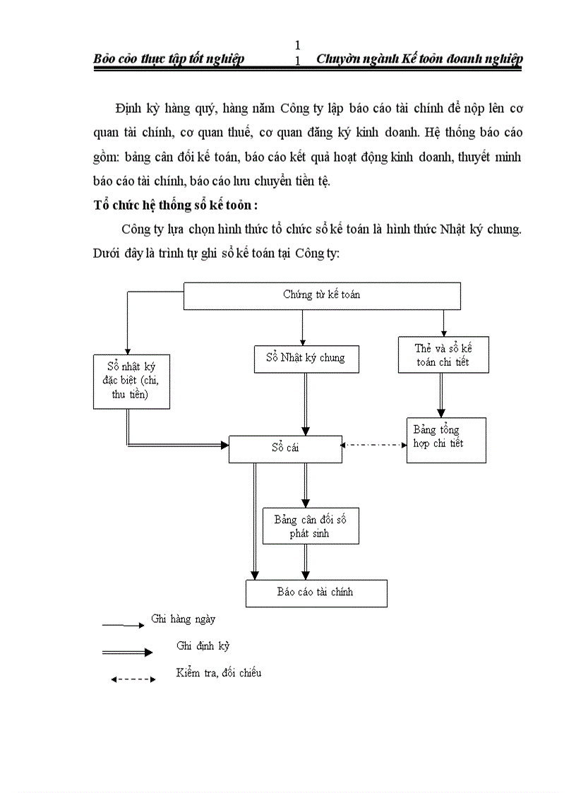 image for page Báo cáo thực tập tổng hợp tại Công ty trách nhiệm hữu hạn Cơ khí, Nội thất và Xây dựng HNC