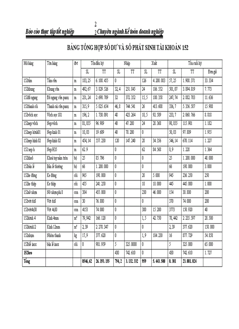 image for page Báo cáo thực tập tổng hợp tại Công ty trách nhiệm hữu hạn Cơ khí, Nội thất và Xây dựng HNC