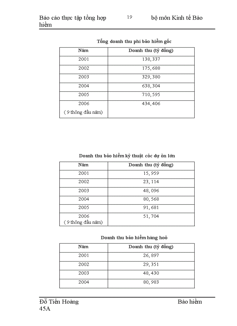 image for page Báo cáo thực tập tổng hợp tại VP5 – Công ty cổ phần bảo hiểm PETROLIMEX( PJICO)