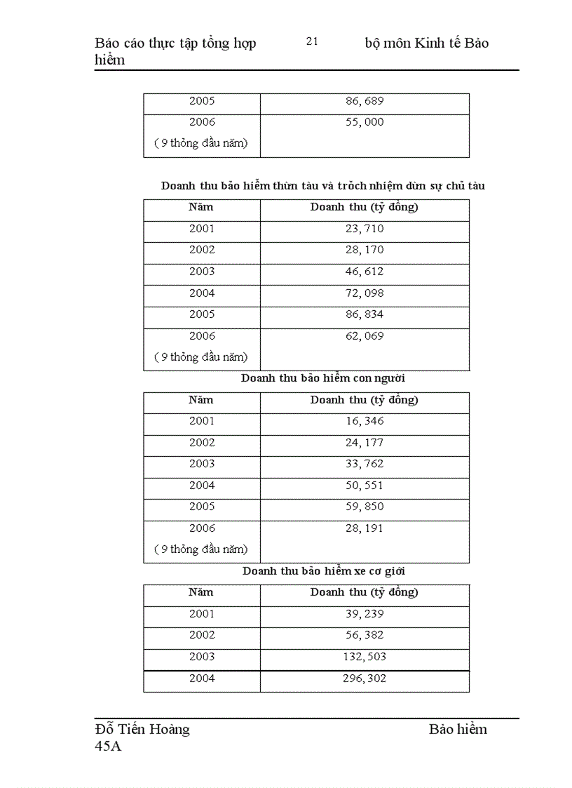 image for page Báo cáo thực tập tổng hợp tại VP5 – Công ty cổ phần bảo hiểm PETROLIMEX( PJICO)