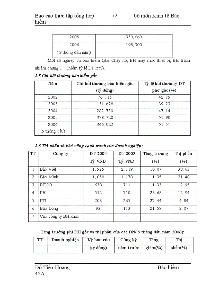 image for page Báo cáo thực tập tổng hợp tại VP5 – Công ty cổ phần bảo hiểm PETROLIMEX( PJICO)