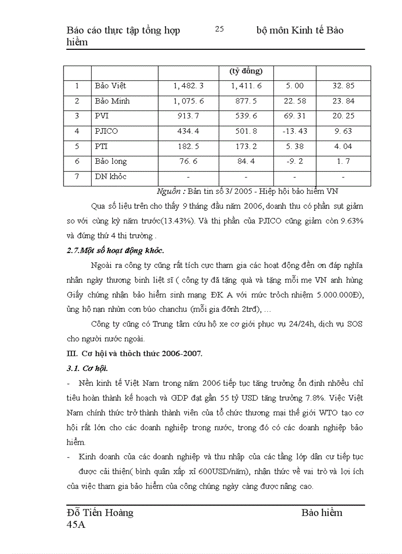 image for page Báo cáo thực tập tổng hợp tại VP5 – Công ty cổ phần bảo hiểm PETROLIMEX( PJICO)