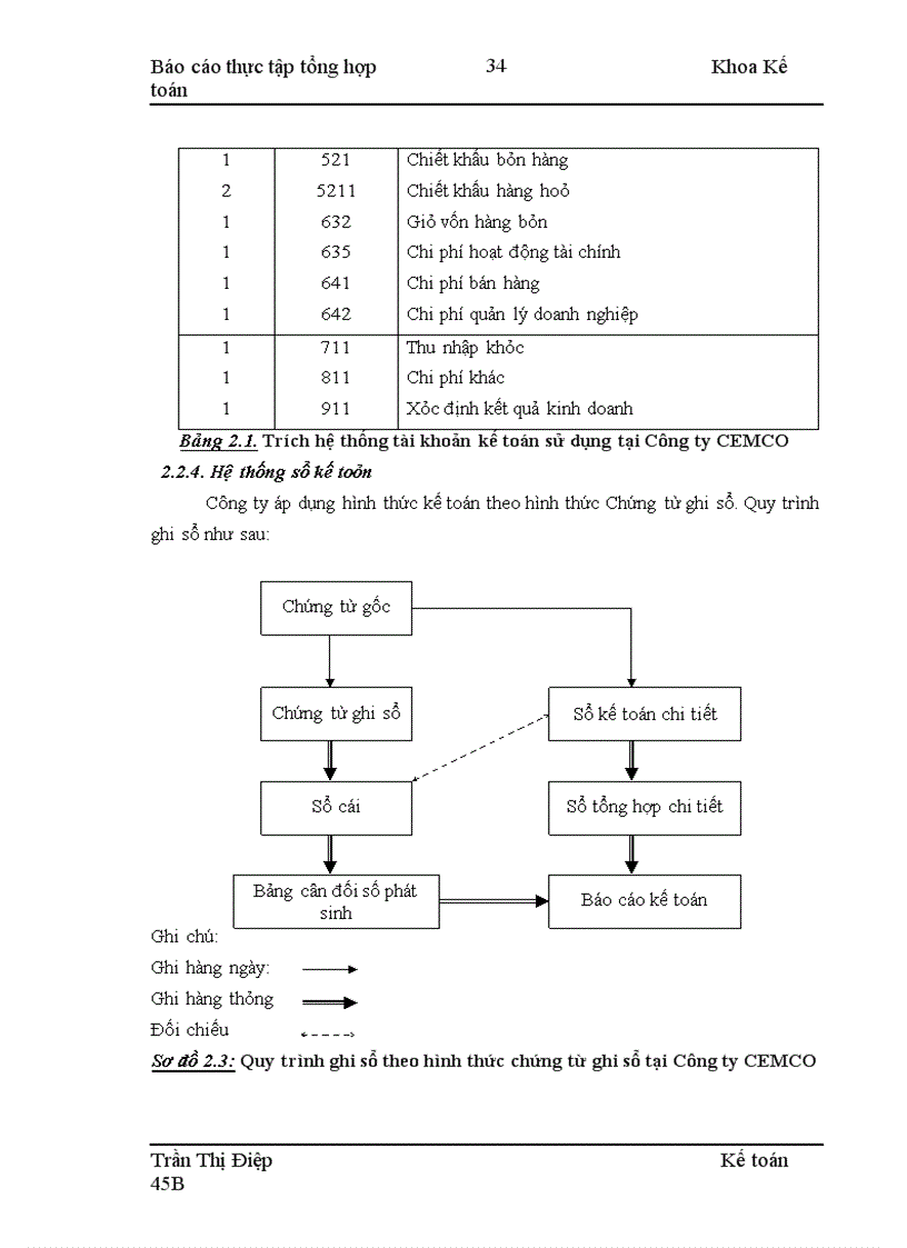 image for page Thực tập tổng hợp Công ty XNK Vật tư thiết bị Văn hoá