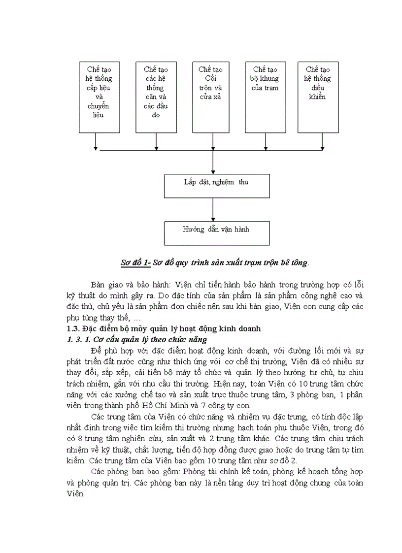 image for page Quy trình sản xuất của trạm trộn bê tông - một sản phẩm nổi tiếng của trung tâm Chuyển giao công nghệ - làm ví dụ