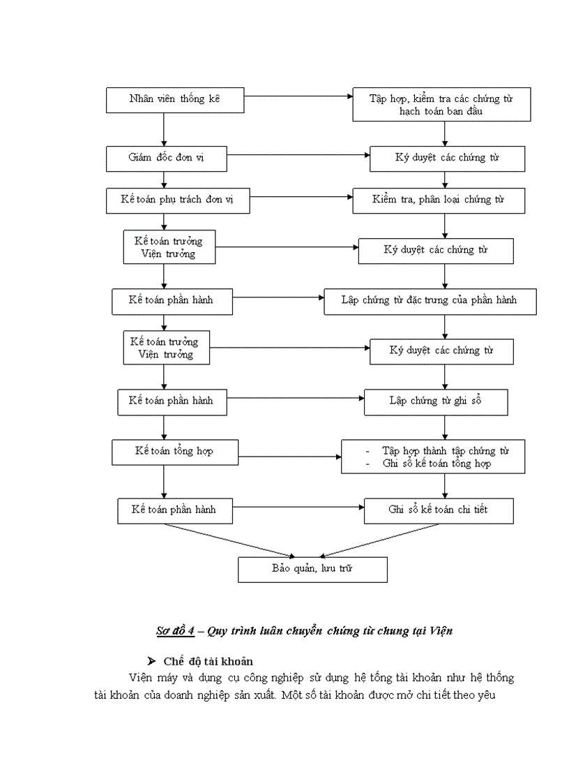 image for page Quy trình sản xuất của trạm trộn bê tông - một sản phẩm nổi tiếng của trung tâm Chuyển giao công nghệ - làm ví dụ