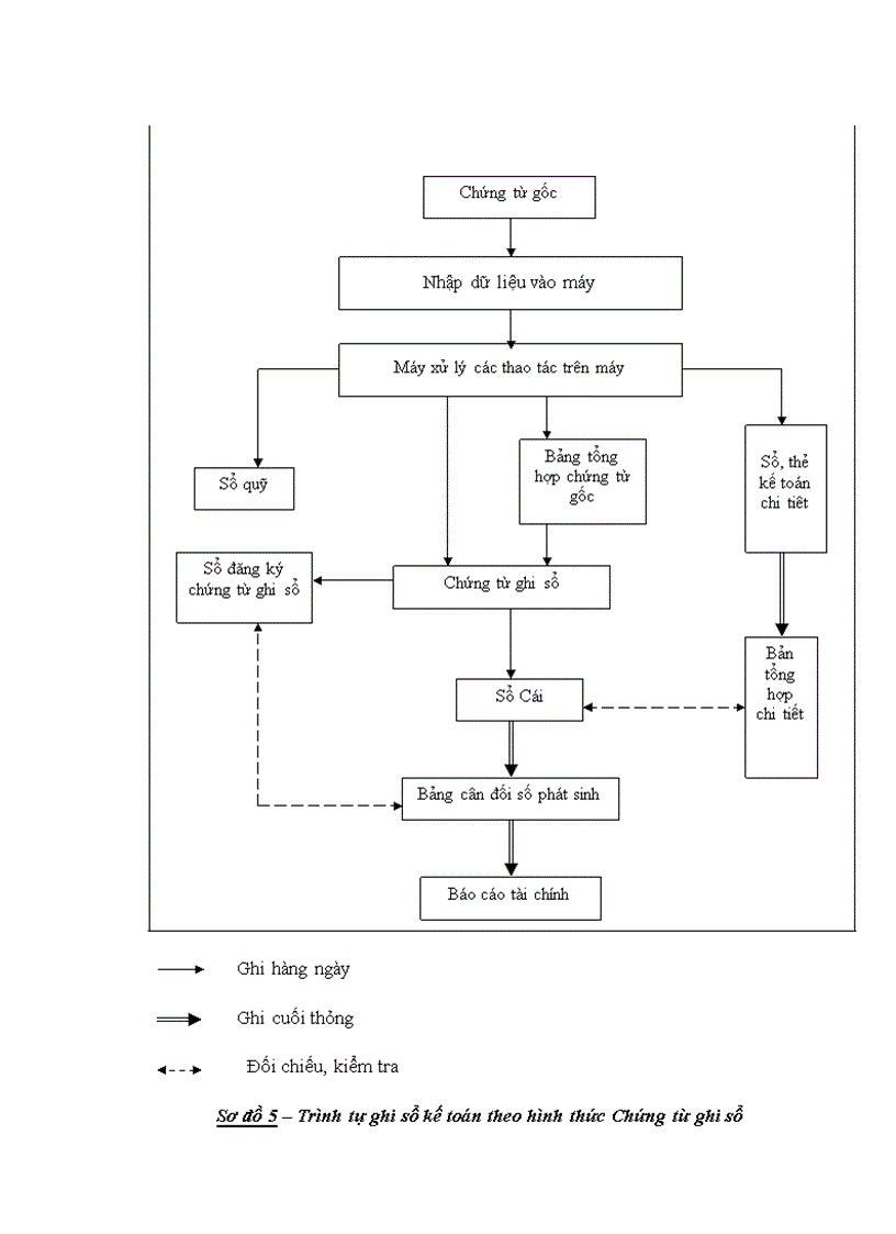 image for page Quy trình sản xuất của trạm trộn bê tông - một sản phẩm nổi tiếng của trung tâm Chuyển giao công nghệ - làm ví dụ