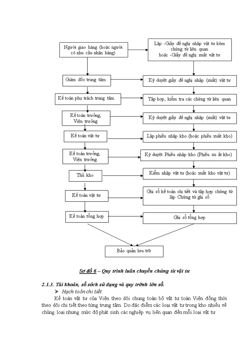 image for page Quy trình sản xuất của trạm trộn bê tông - một sản phẩm nổi tiếng của trung tâm Chuyển giao công nghệ - làm ví dụ