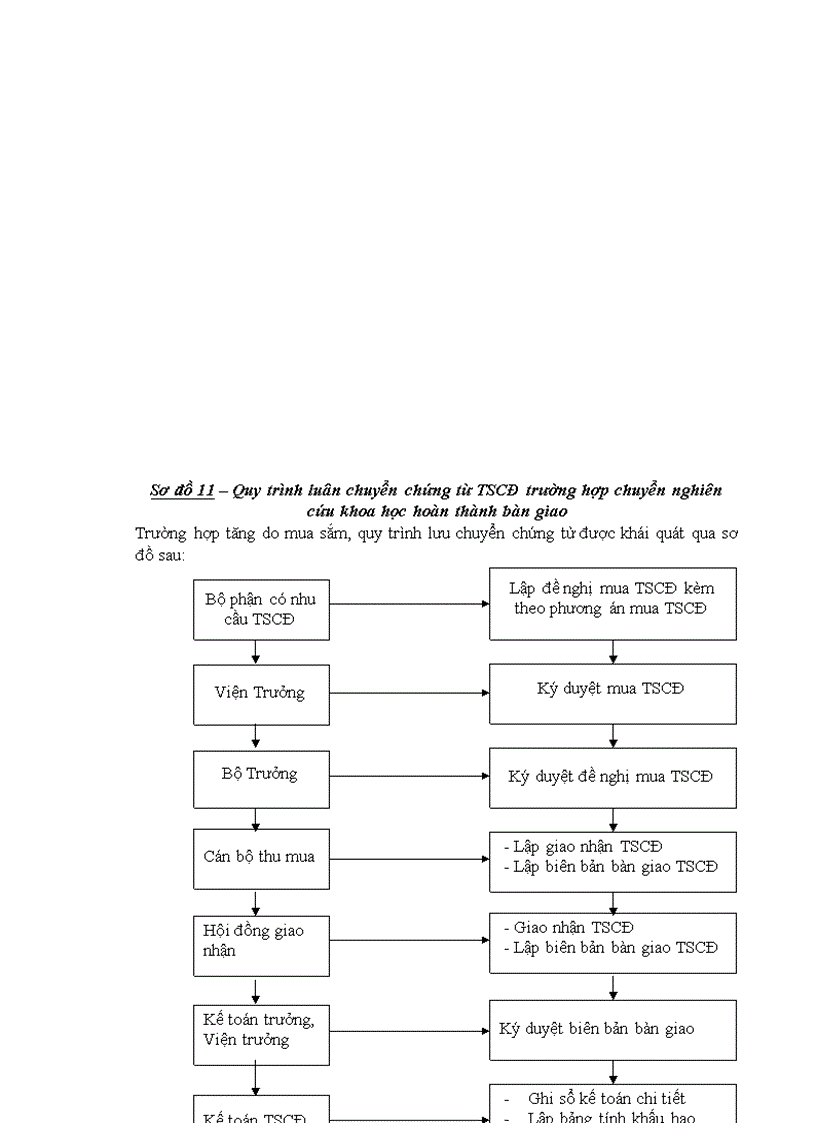 image for page Quy trình sản xuất của trạm trộn bê tông - một sản phẩm nổi tiếng của trung tâm Chuyển giao công nghệ - làm ví dụ