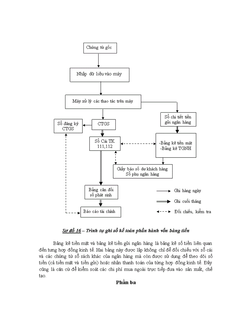 image for page Quy trình sản xuất của trạm trộn bê tông - một sản phẩm nổi tiếng của trung tâm Chuyển giao công nghệ - làm ví dụ