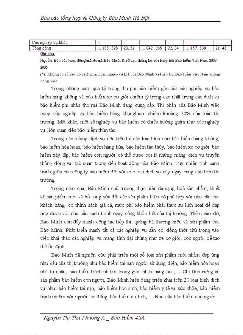 image for page Báo cáo tổng hợp về Công ty Bảo Minh Hà Nội