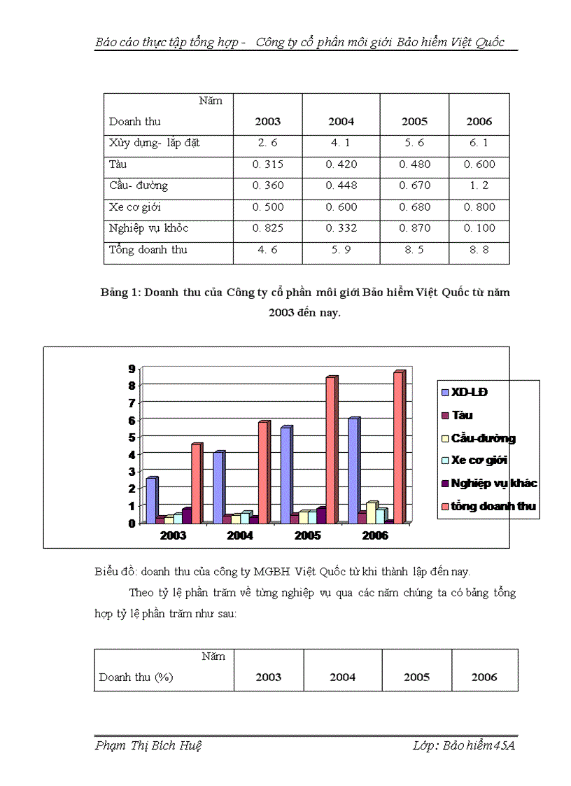 image for page Báo cáo tổng hợp - công ty cổ phần môi giới Bảo hiểm Việt Quốc