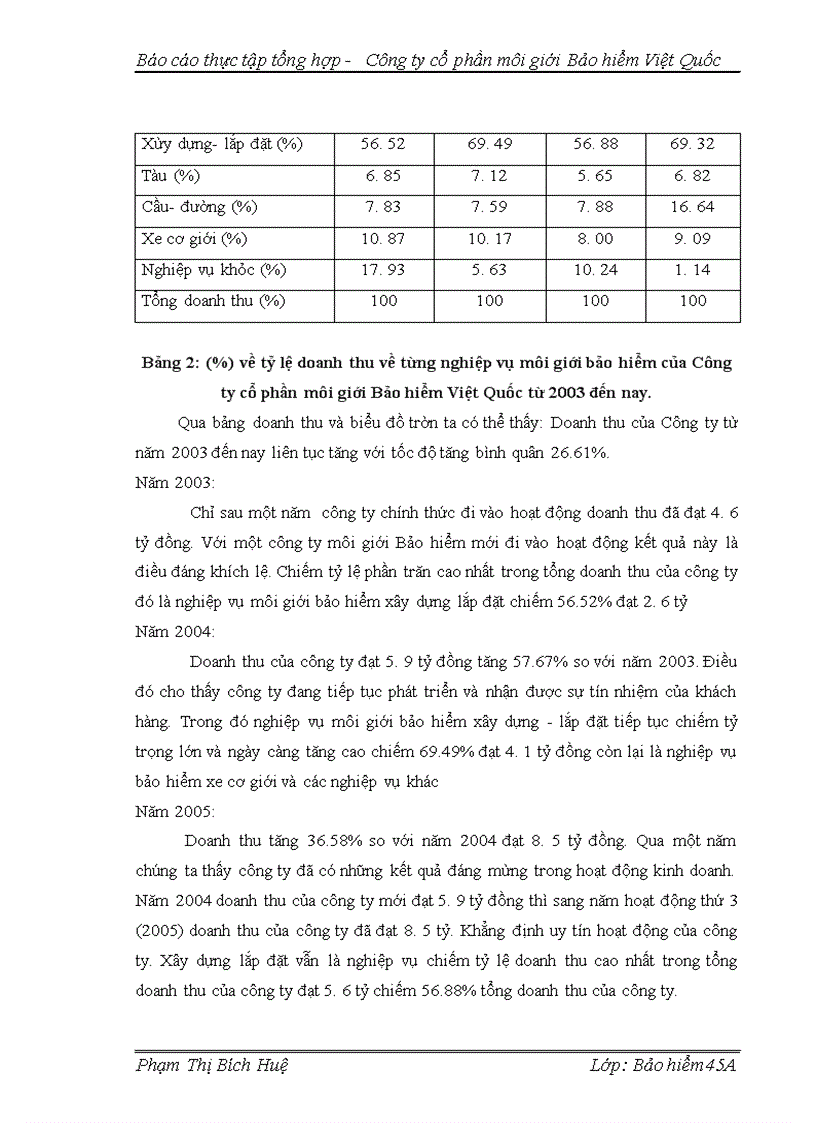 image for page Báo cáo tổng hợp - công ty cổ phần môi giới Bảo hiểm Việt Quốc