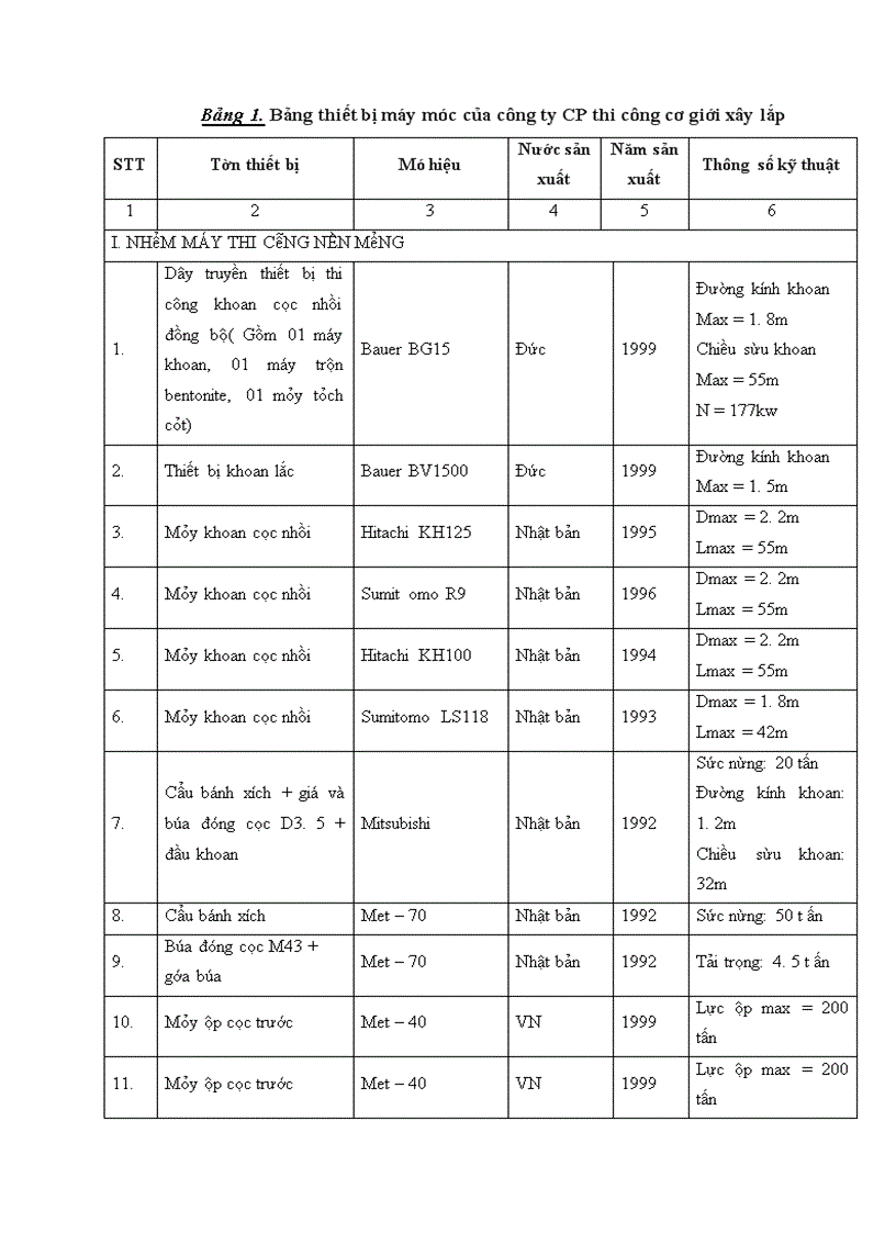 image for page Một số biện pháp hoàn thiện hồ sơ dự thầu của công ty Cổ phần thi công cơ giới xây lắp
