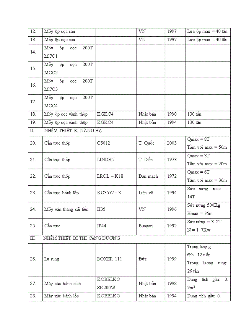 image for page Một số biện pháp hoàn thiện hồ sơ dự thầu của công ty Cổ phần thi công cơ giới xây lắp