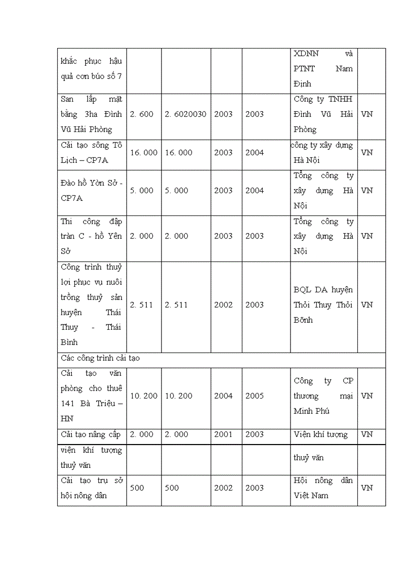 image for page Một số biện pháp hoàn thiện hồ sơ dự thầu của công ty Cổ phần thi công cơ giới xây lắp