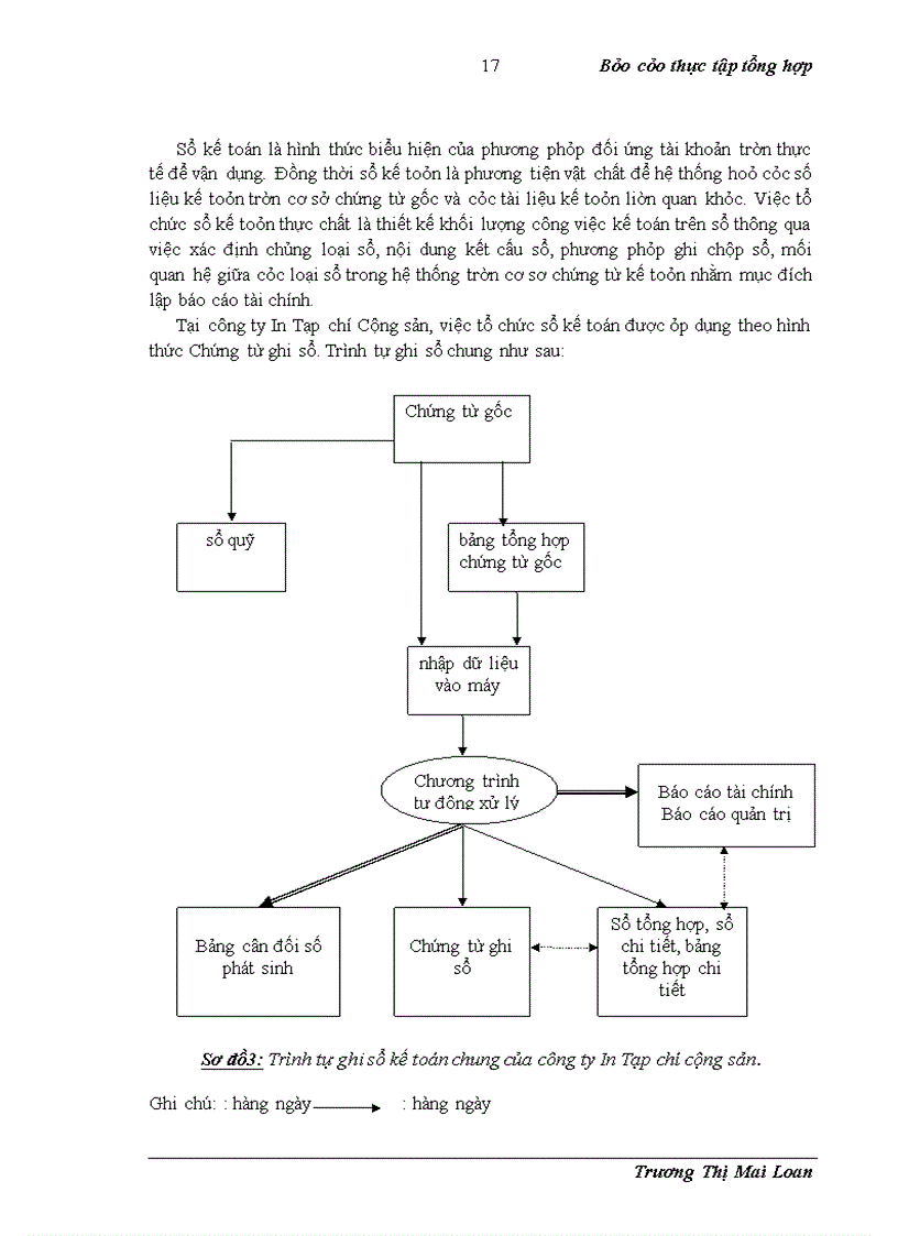 image for page Báo cáo thực tập tổng hợp Công ty in Tạp chí Cộng sản