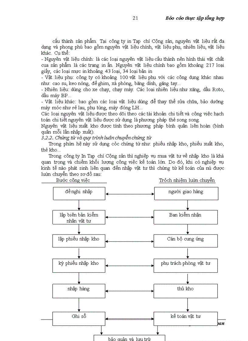 image for page Báo cáo thực tập tổng hợp Công ty in Tạp chí Cộng sản