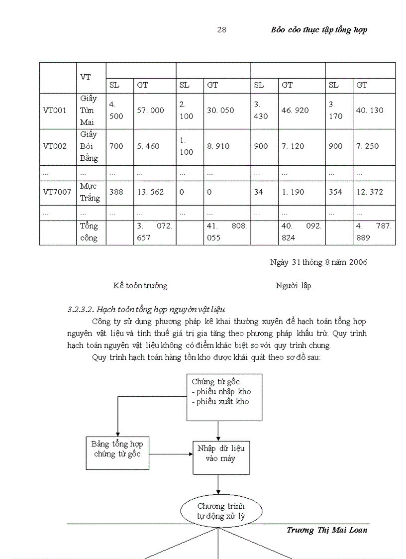 image for page Báo cáo thực tập tổng hợp Công ty in Tạp chí Cộng sản
