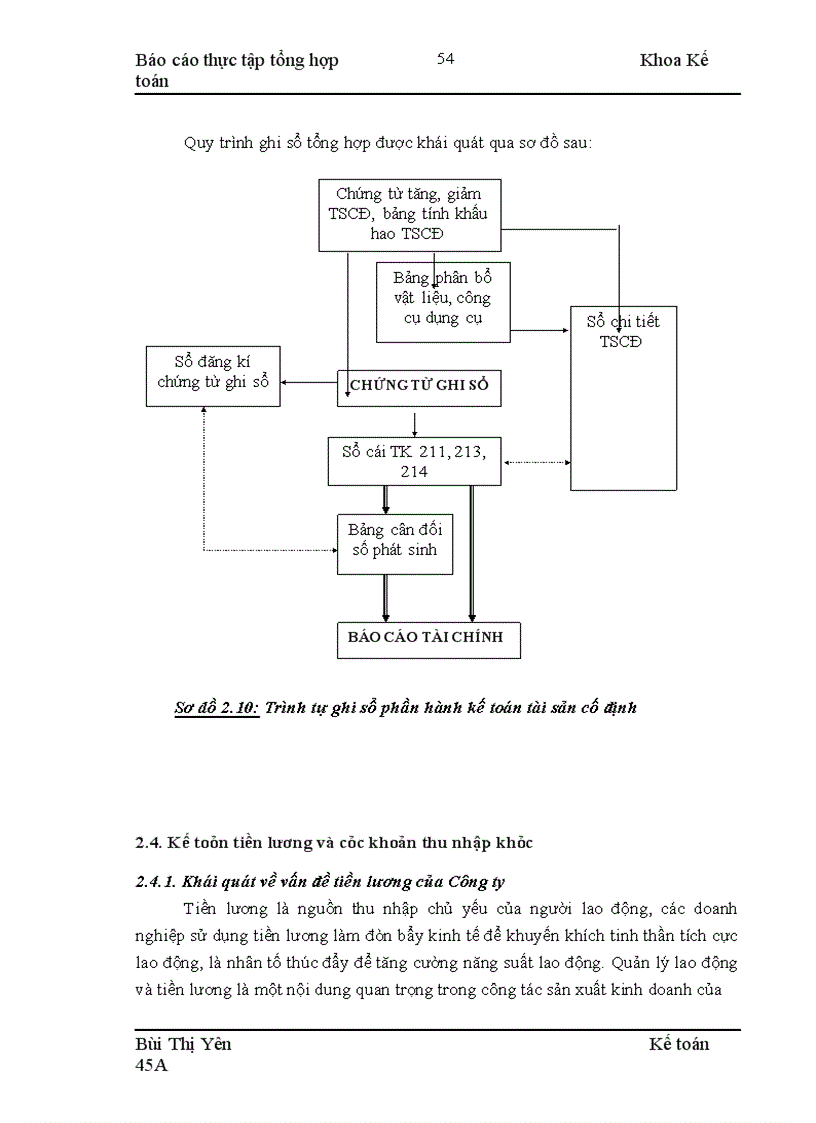 image for page Thực tập về công ty tnhh nhựa và composit việt á