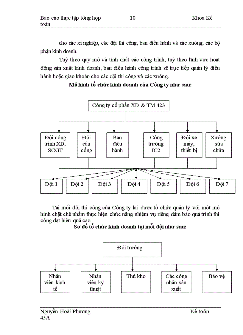 image for page Thực tập tại Công ty cổ phần Xây dựng và Thương mại 423
