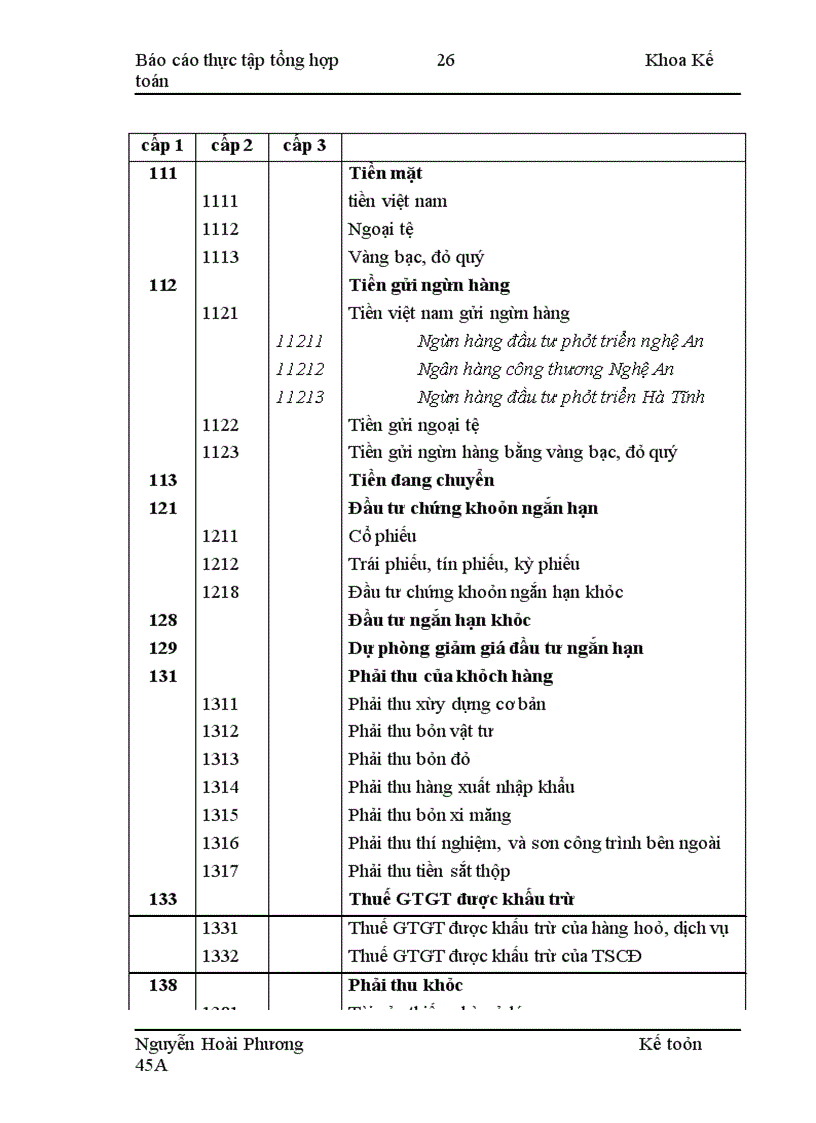 image for page Thực tập tại Công ty cổ phần Xây dựng và Thương mại 423