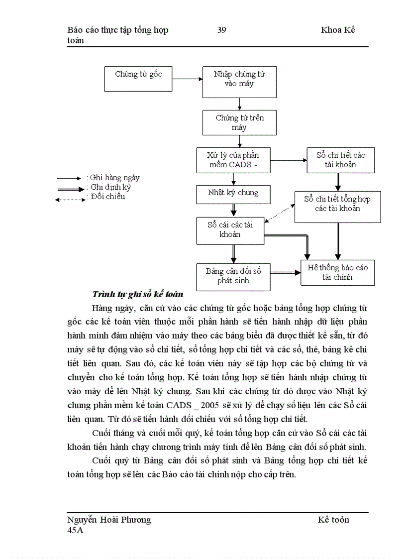 image for page Thực tập tại Công ty cổ phần Xây dựng và Thương mại 423