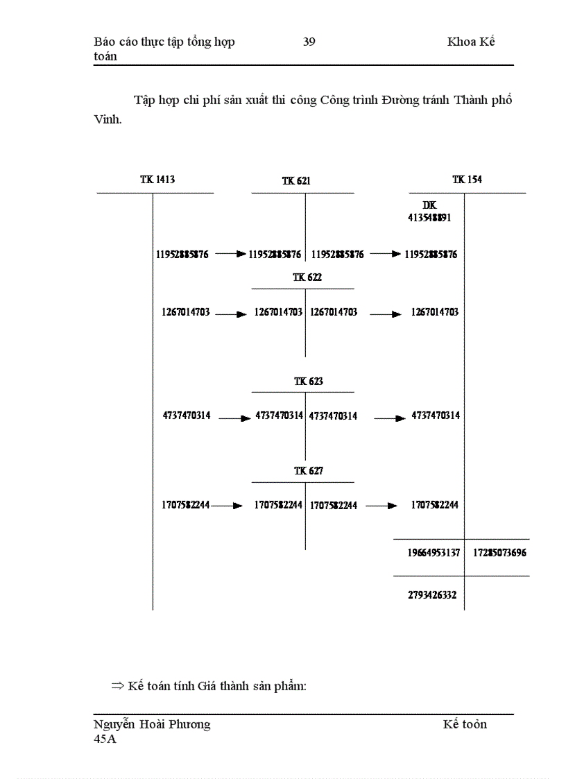 image for page Thực tập tại Công ty cổ phần Xây dựng và Thương mại 423