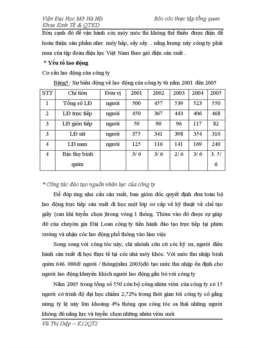 image for page Thực tập CÔNG TY CỔ PHẦN DA GIẦY XUẤT KHẨU HÀ NỘI