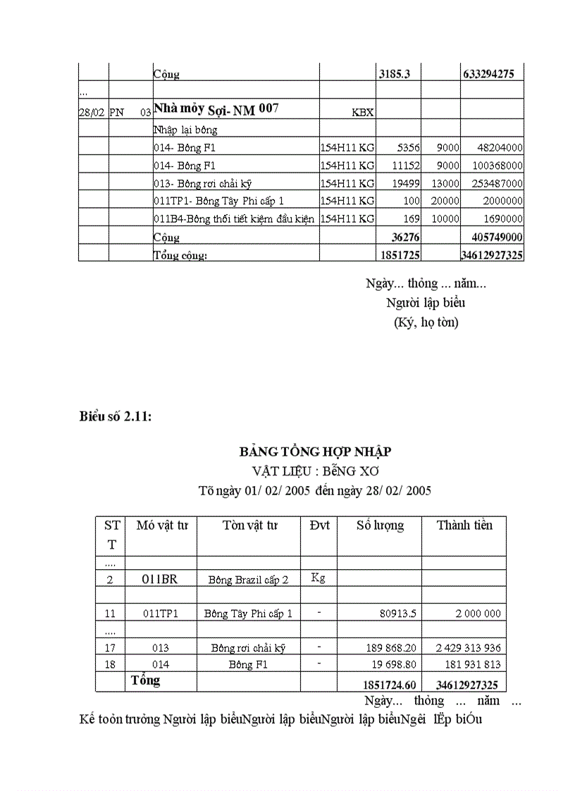 image for page Đặc điểm tổ chức công tác kế toán tại Công ty Dệt May Hà Nội