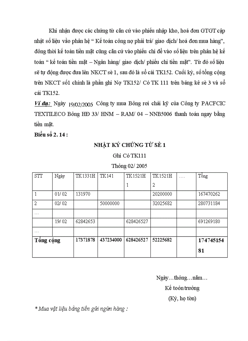 image for page Đặc điểm tổ chức công tác kế toán tại Công ty Dệt May Hà Nội