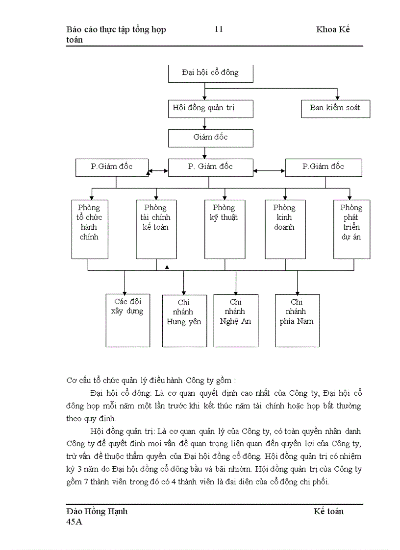 image for page Thực tập tại công ty cổ phần xây lắp I-Petrolimex