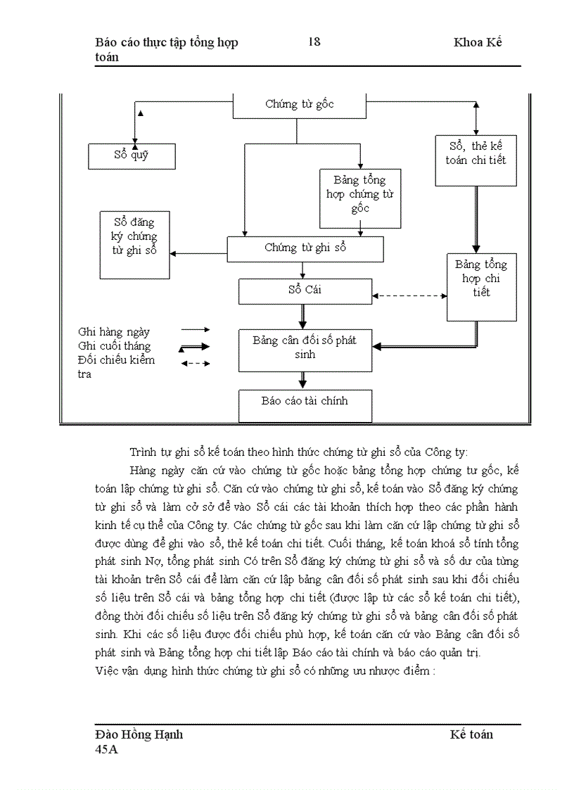 image for page Thực tập tại công ty cổ phần xây lắp I-Petrolimex