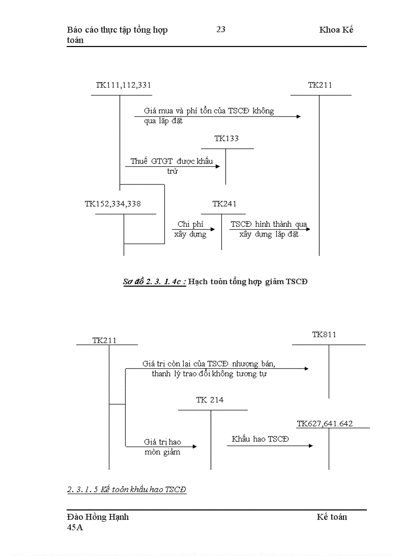 image for page Thực tập tại công ty cổ phần xây lắp I-Petrolimex