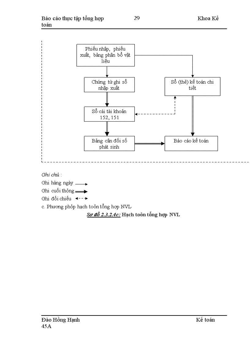 image for page Thực tập tại công ty cổ phần xây lắp I-Petrolimex