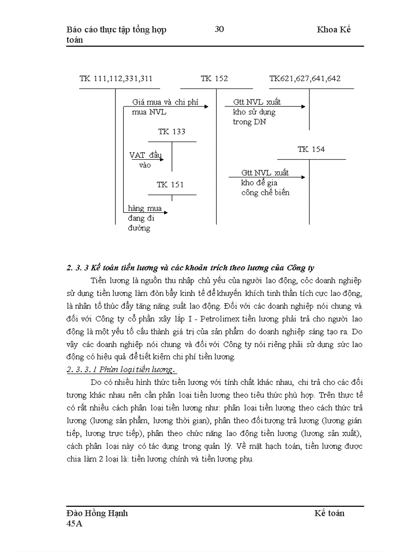 image for page Thực tập tại công ty cổ phần xây lắp I-Petrolimex
