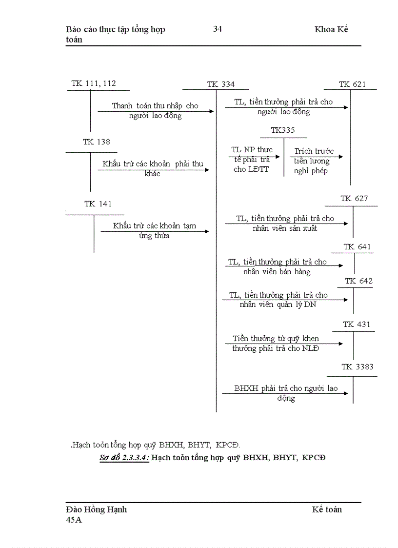 image for page Thực tập tại công ty cổ phần xây lắp I-Petrolimex