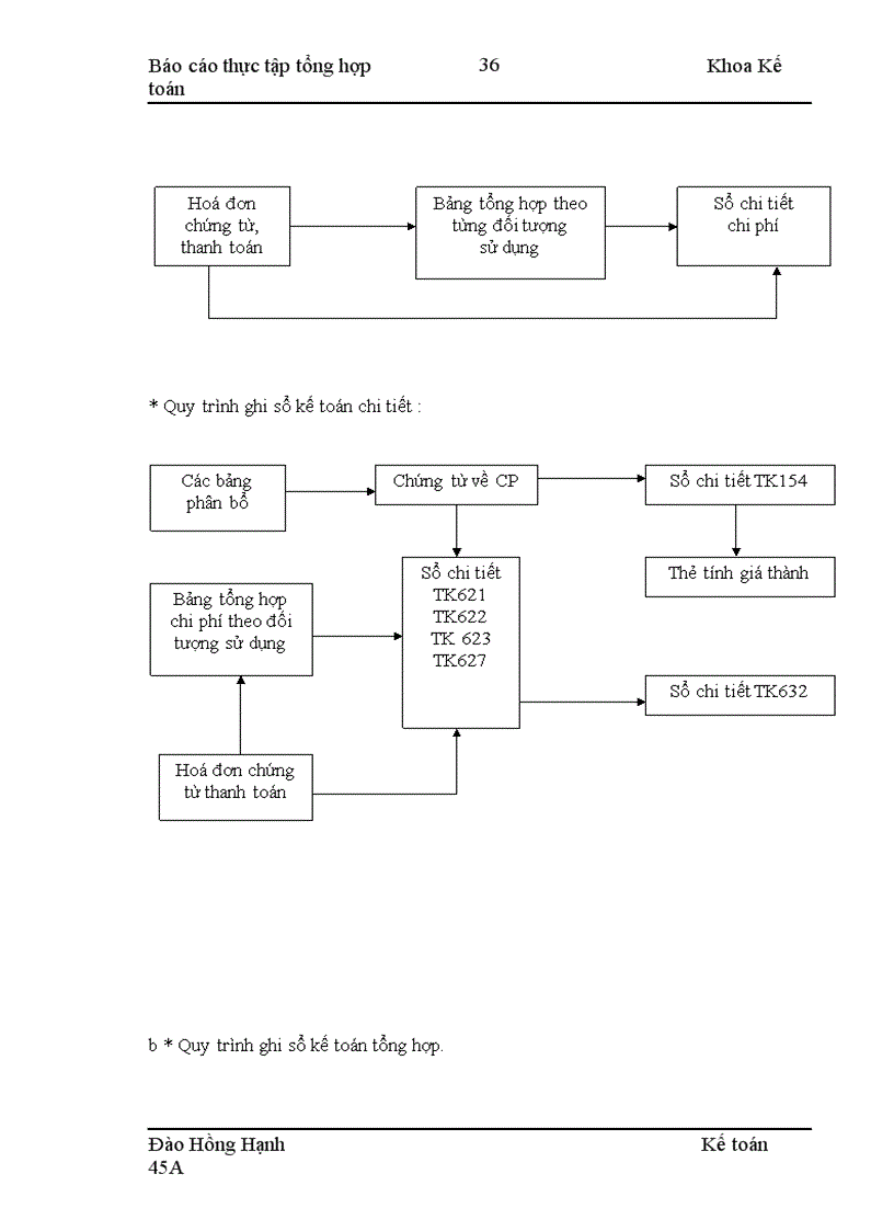 image for page Thực tập tại công ty cổ phần xây lắp I-Petrolimex