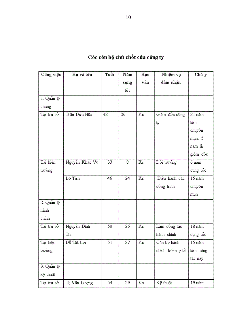 image for page Thực tập tại Công ty cổ phần xây dựng công trình giao thông 842.