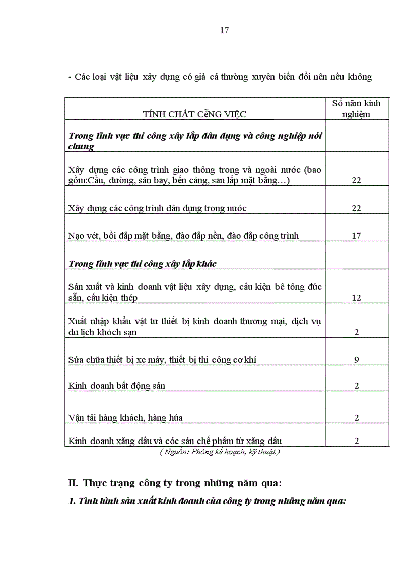 image for page Thực tập tại Công ty cổ phần xây dựng công trình giao thông 842.