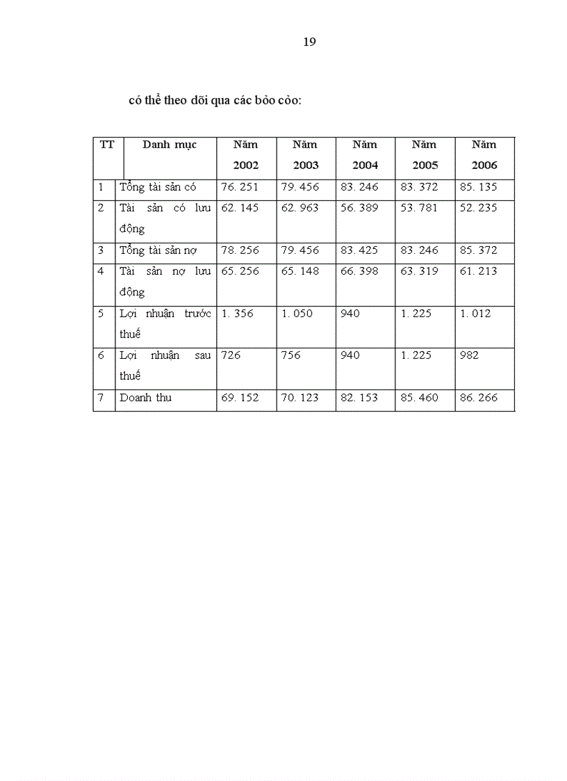 image for page Thực tập tại Công ty cổ phần xây dựng công trình giao thông 842.