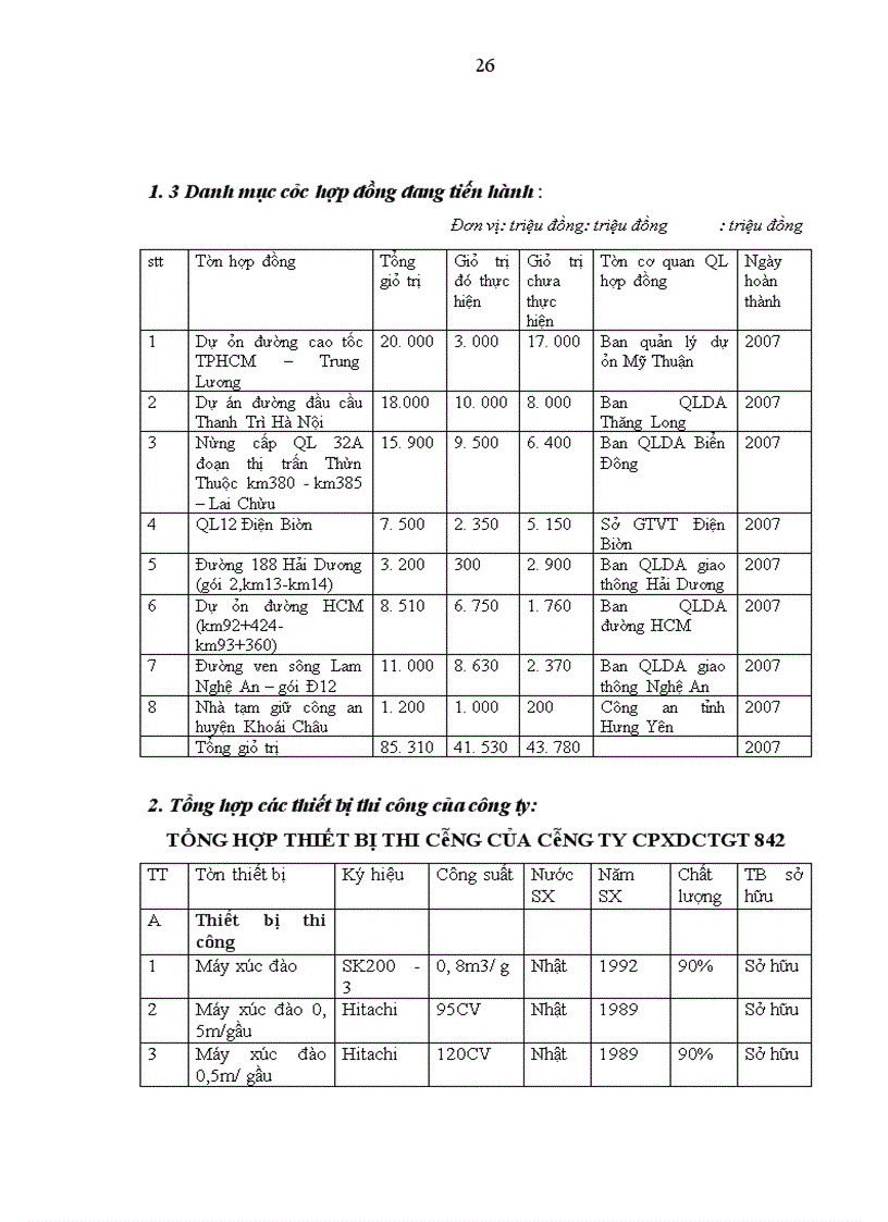 image for page Thực tập tại Công ty cổ phần xây dựng công trình giao thông 842.