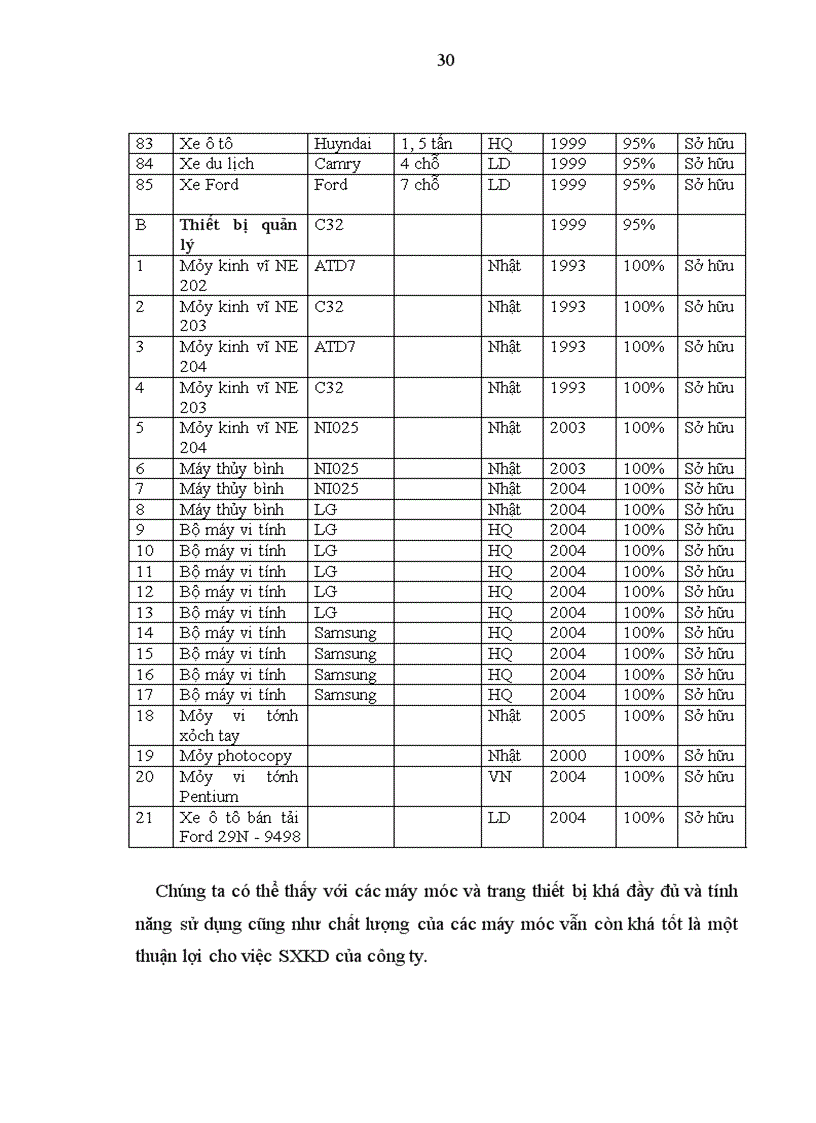image for page Thực tập tại Công ty cổ phần xây dựng công trình giao thông 842.