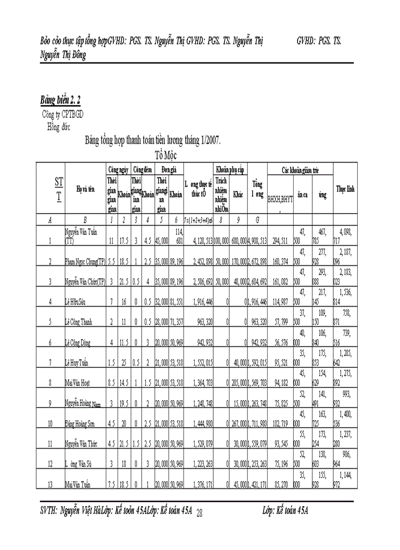 image for page Thực tập tổng hợp tại Công ty Cổ phần thiết bị giáo dục Hồng Đức.