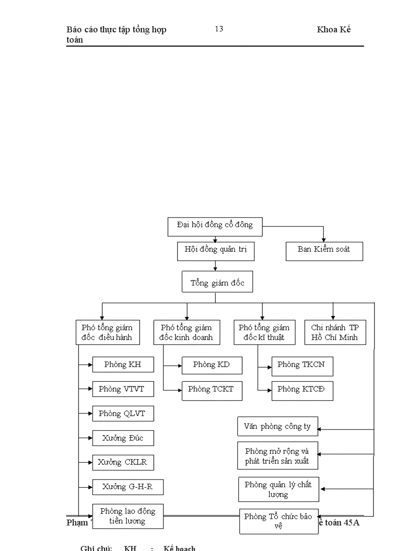 image for page Thực tập tổng hợp tại Công ty cổ phần chế tạo bơm Hải Dương