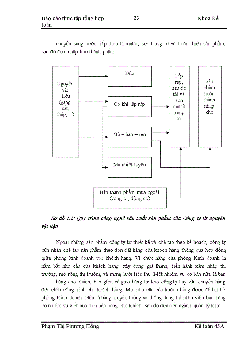 image for page Thực tập tổng hợp tại Công ty cổ phần chế tạo bơm Hải Dương