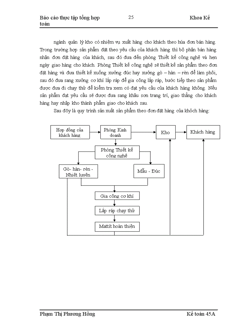 image for page Thực tập tổng hợp tại Công ty cổ phần chế tạo bơm Hải Dương